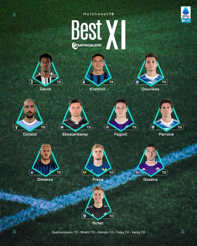 意甲第19轮最佳阵容：乔纳森-戴维、迪马尔科、法乔利入选