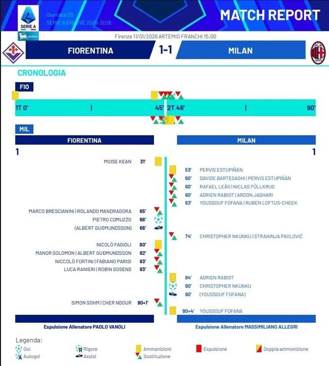 裁判报告丨阿莱格里是遭到红牌驱逐