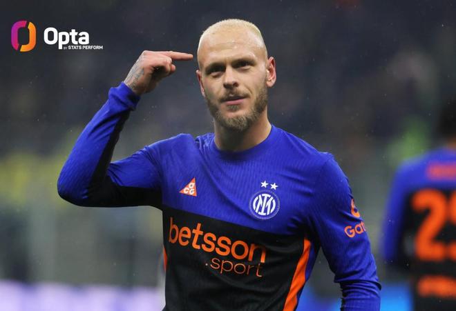 2射1传，迪马尔科成有统计以来国米首位意甲单场造3球的后卫