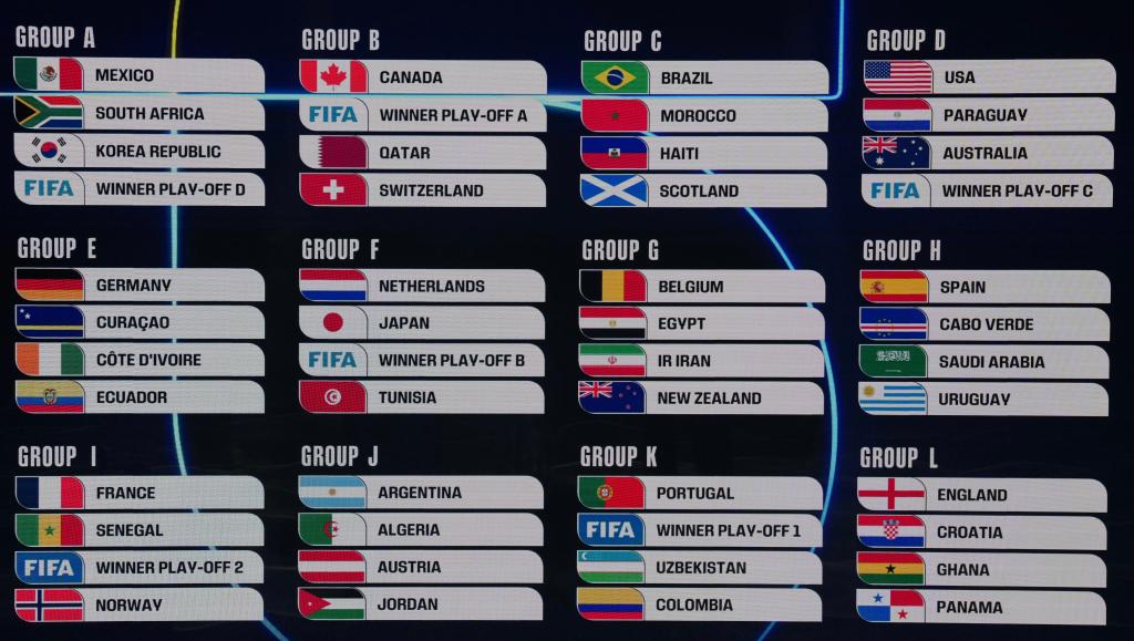 2026美加墨世界杯分组抽签未现“死亡之组”