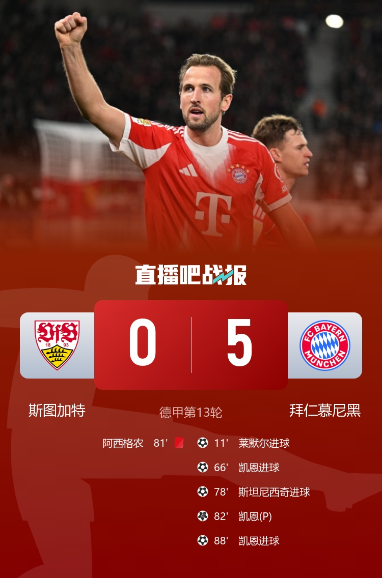 翁达夫谈惨败拜仁:两队实力相差两个档次,感觉我们自己已投降了 翁达夫谈惨败拜仁:两队实力相差两个档次,感觉我们自己已投降了