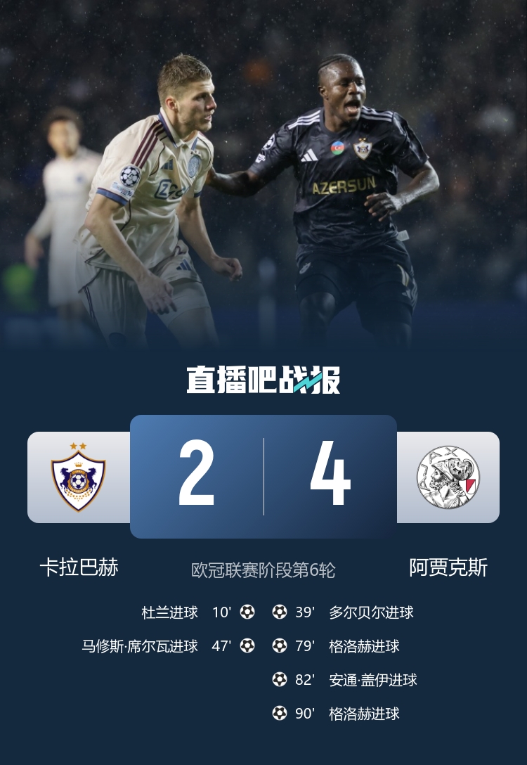 欧冠首胜+终结5连败！阿贾克斯连追3球4-2逆转卡拉巴赫