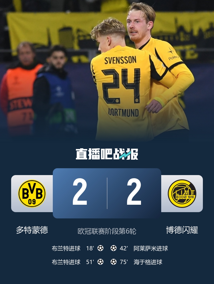 两度领先遭扳平！多特2-2博德闪耀 布兰特双响法比奥席尔瓦献助攻
