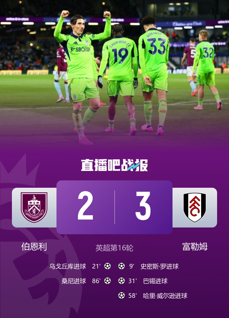 富勒姆3-2送伯恩利英超7连败 哈里威尔逊2传1射史密斯罗破门 富勒姆3-2送伯恩利英超7连败 哈里威尔逊2传1射史密斯罗破门