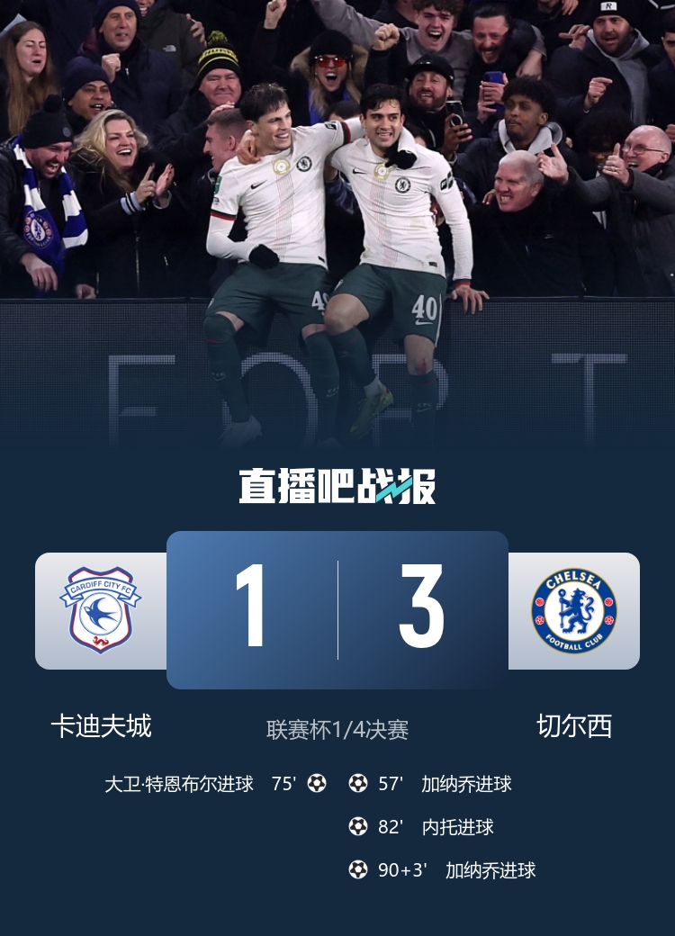 联赛杯-切尔西3-1卡迪夫城晋级四强 加纳乔失良机+双响内托建功