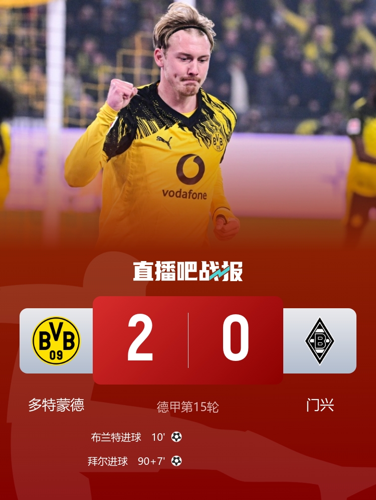8轮不败！多特2-0门兴先赛升第二 布兰特3场进4球拜尔破门+失单刀