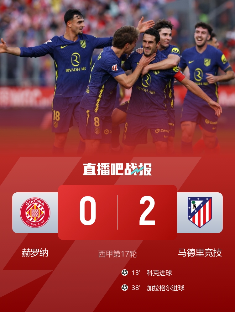 西甲-马竞3-0赫罗纳暂升第三 科克世界波加拉格尔、格列兹曼破门