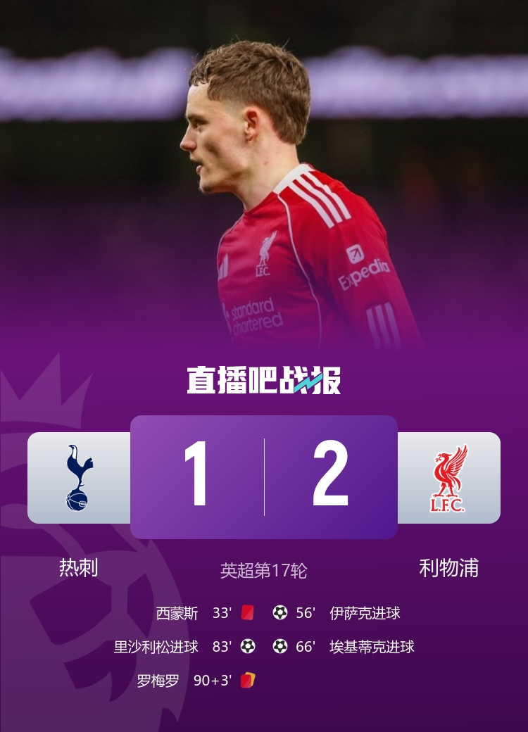 利物浦英超35次击败热刺取胜场次第三多，共打进127球并列最多