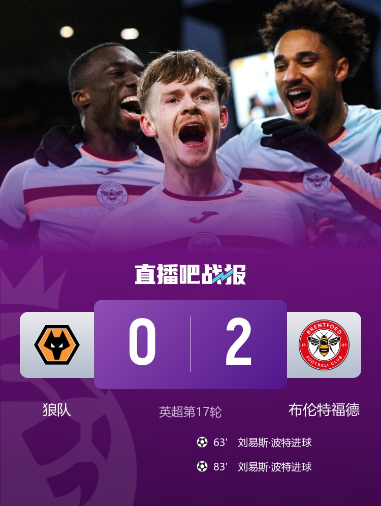 17轮不胜！狼队0-2布伦特福德 凯莱赫送点+扑点刘易斯-波特双响