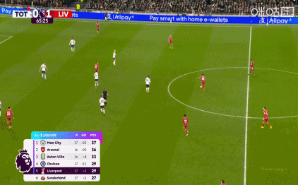 利物浦2球领先！埃基蒂克头球破门，弗林蓬助攻