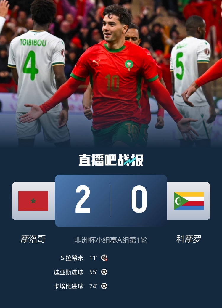 摩洛哥非洲杯揭幕战进攻三区成功传球206次，创造赛事历史纪录