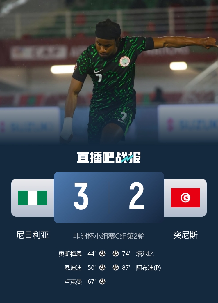 锁定小组第一！尼日利亚3-2突尼斯 卢克曼1射2传奥斯梅恩传射建功
