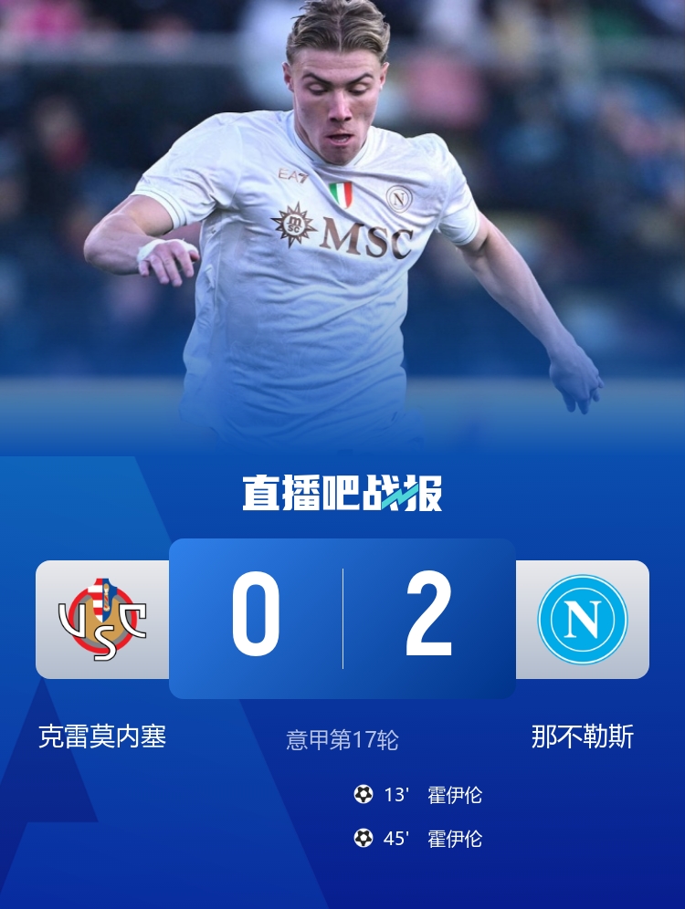 意甲-那不勒斯2-0克雷莫内塞暂升第二距榜首1分 霍伊伦双响