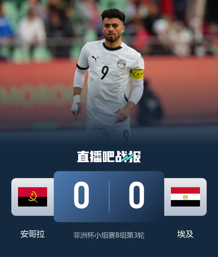 3场不败头名出线！埃及0-0安哥拉 萨拉赫轮休未登场 弗雷迪中柱
