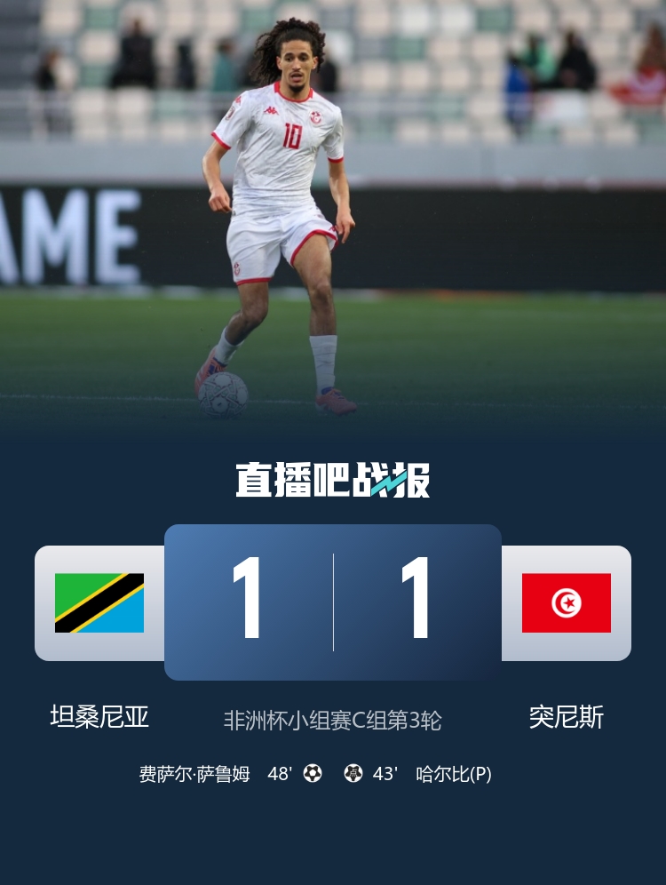 小组第2出线！突尼斯1-1坦桑尼亚 哈尔比点射+中楣萨鲁姆远射扳平