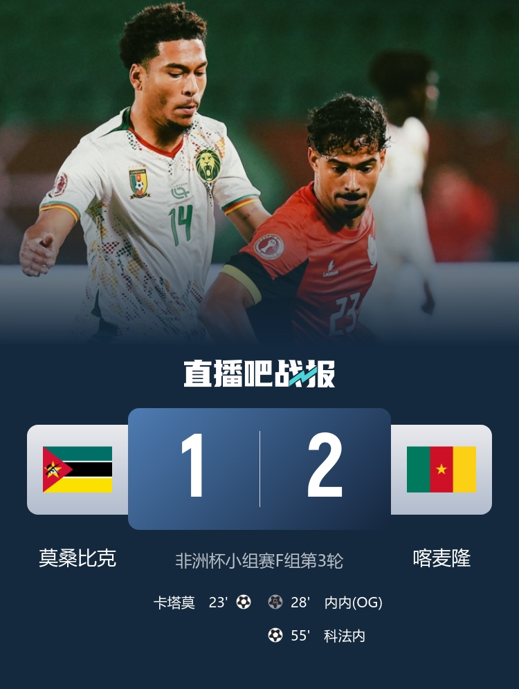 2胜1平出线！喀麦隆2-1逆转莫桑比克 科法内远射制胜内内乌龙