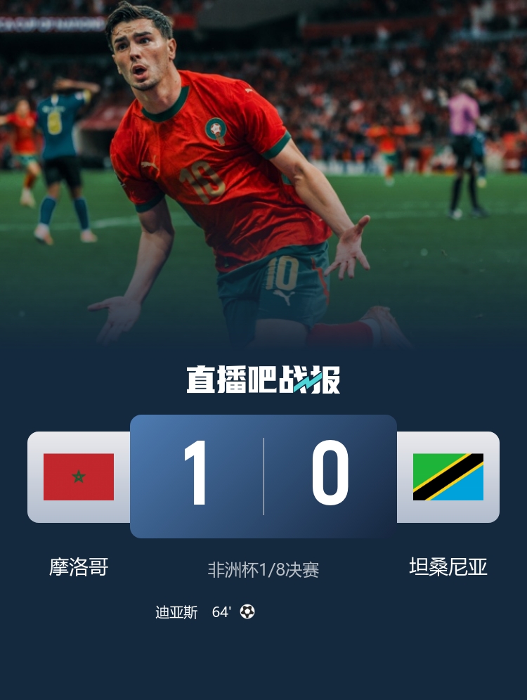 夺冠大热！摩洛哥正式比赛已经连续37个主场保持不败