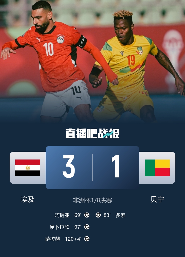 晋级8强！埃及加时3-1贝宁 萨拉赫破门阿提亚传射 马尔穆什失单刀