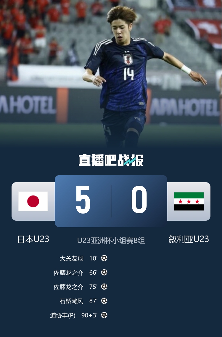 U23亚洲杯-日本5-0叙利亚取开门红 佐藤龙之介2射2传大关友翔破门
